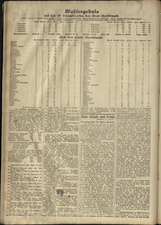 Preussische Landeswahlen: Wahlergebnis aus der Stadt und Kreis Greifswald (Greifswalder Zeitung vom 28.1.1919) © Quelle: <a rel="noopener" title="Externer Link zur Digitalen Bibliothek MV" href="http://www.digitale-bibliothek-mv.de/viewer/toc/PPN732592348/1/" target="_blank">www.digitale-bibliothek-mv.de</a> Zeitungsseite mit Tabellen - Preussische Landeswahlen: Wahlergebnis aus der Stadt und Kreis Greifswald