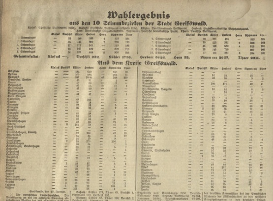 Zeitungsseite mit Tabellen - Preussische Landeswahlen: Wahlergebnis aus der Stadt  und Kreis Greifswald