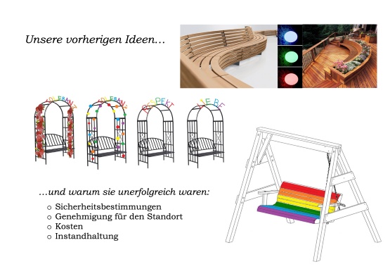 4 Zeichnungen verworfener Idee für die Umgestaltung der Bank sowie eine Liste der Gründe: Sicherheit, Kosten, Instandhaltung, Genehmigung für den Standort