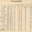 Tabelle mit der Überschrift Transportliste, mit 25 Namen nummeriert, von 51 bis 75. Isidor und Johanna Cohn sind unter den Nummern 58 und 59 zu finden.