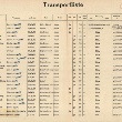 Tabelle mit der Überschrift Transportliste, mit 25 Namen nummeriert, von 51 bis 75. Isidor und Johanna Cohn sind unter den Nummern 58 und 59 zu finden.